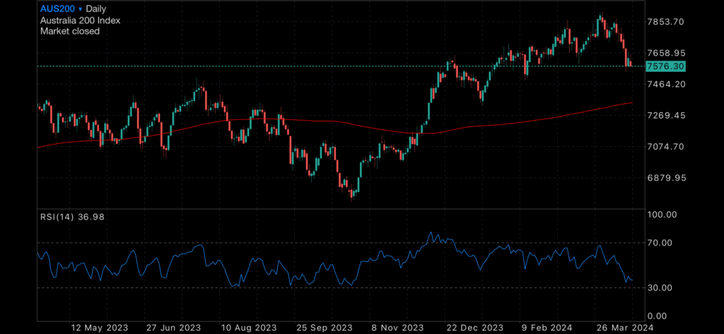 US Sharemarket Peering over the Cliff US Sharemarket Peering over the Cliff Insights US Sharemarket