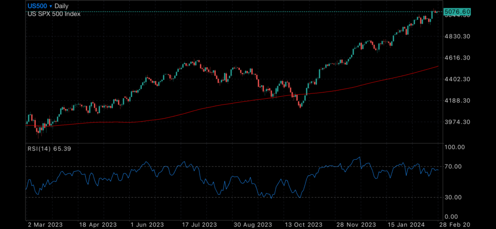 Consumer confidence falls amid political anxiety Consumer confidence falls amid political anxiety Insights