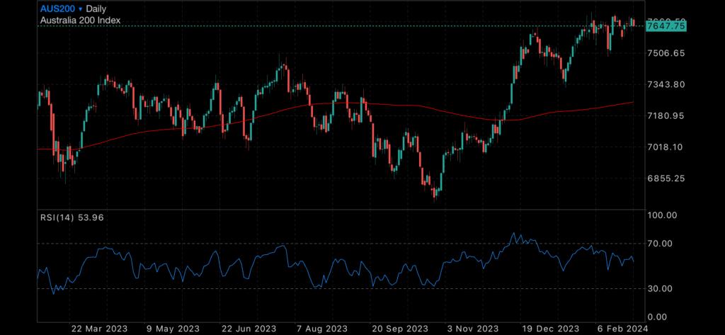 Consumer confidence falls amid political anxiety Consumer confidence falls amid political anxiety Insights
