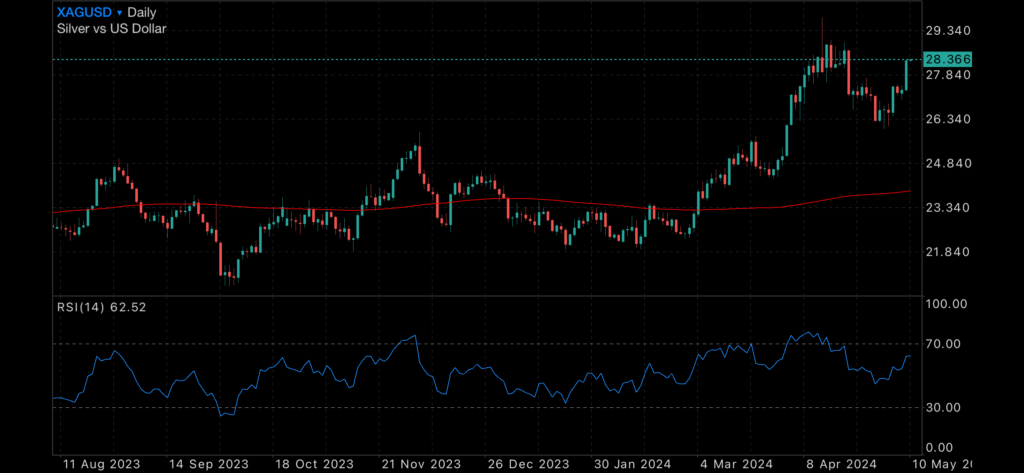 Jobless claims up, RBA holds strong and markets prepare for CPI data next week Jobless claims up, RBA holds strong and markets prepare for CPI data next week Insights US jobless claims