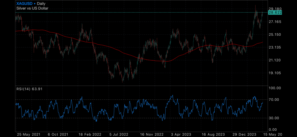 PPI data in, CPI stress to follow PPI data in, CPI stress to follow Blog Categories PPI data