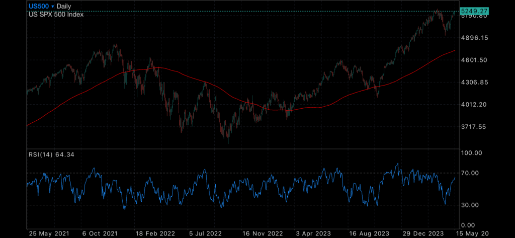 PPI data in, CPI stress to follow PPI data in, CPI stress to follow Blog Categories PPI data