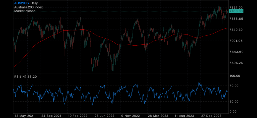 PPI data in, CPI stress to follow PPI data in, CPI stress to follow Blog Categories PPI data