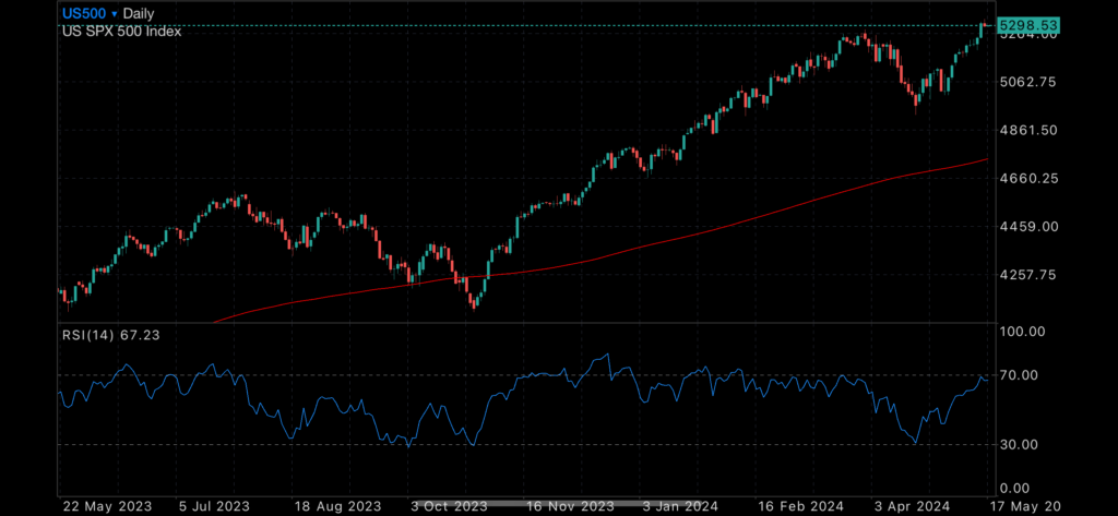CPI stable Equals Rates on Hold CPI stable Equals Rates on Hold Insights CPI