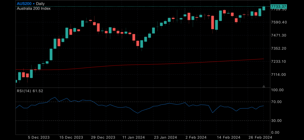 Initial jobless claims up, while Wall Street continues gains Initial jobless claims up, while Wall Street continues gains Insights