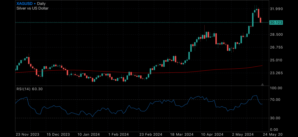 Taiwan tensions rise, Dow falls and Nvidia keeps the S&P alive Taiwan tensions rise, Dow falls and Nvidia keeps the S&P alive Insights Taiwan