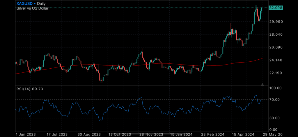 Negative home sales and GDP tomorrow Negative home sales and GDP tomorrow Insights GDP