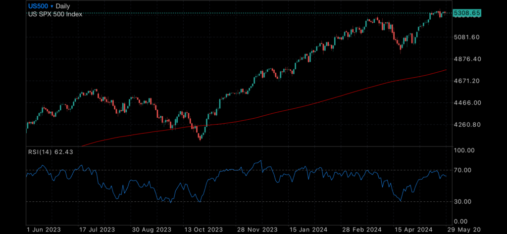 Negative home sales and GDP tomorrow Negative home sales and GDP tomorrow Insights GDP