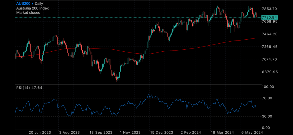 Negative home sales and GDP tomorrow Negative home sales and GDP tomorrow Insights GDP