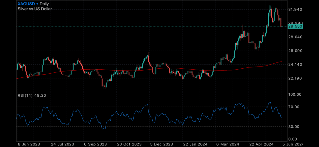 Bond Yields Fall and US Banks Under Pressure Bond Yields Fall and US Banks Under Pressure Insights Bond Yields