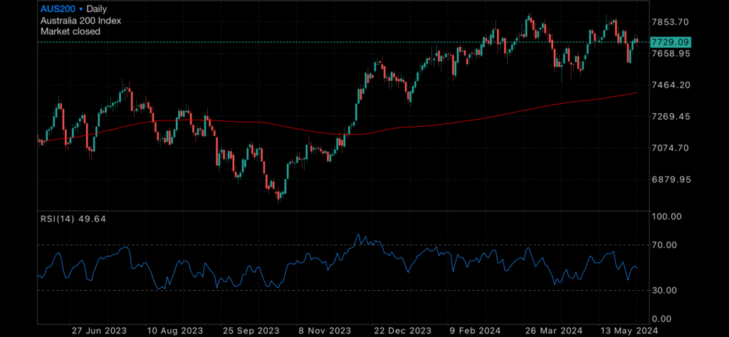 Bond Yields Fall and US Banks Under Pressure Bond Yields Fall and US Banks Under Pressure Insights Bond Yields