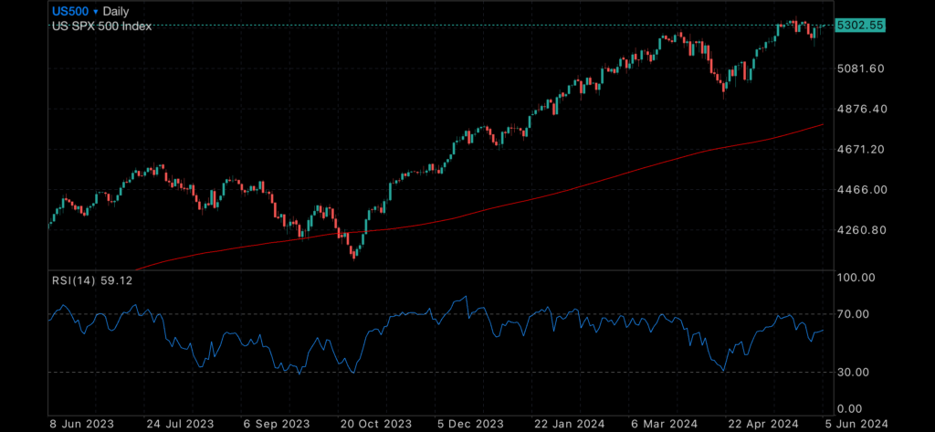 Bond Yields Fall and US Banks Under Pressure Bond Yields Fall and US Banks Under Pressure Insights Bond Yields