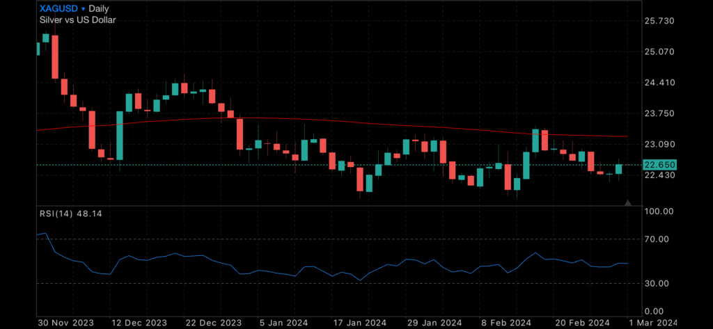 Initial jobless claims up, while Wall Street continues gains Initial jobless claims up, while Wall Street continues gains Insights