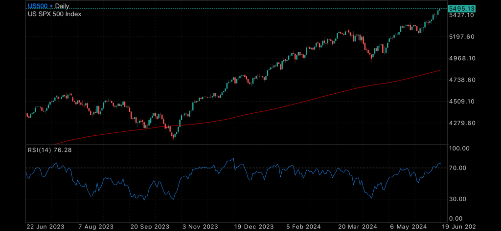 Sharemarkets jump, indicators seemingly healthy Sharemarkets jump, indicators seemingly healthy Insights Sharemarkets jump