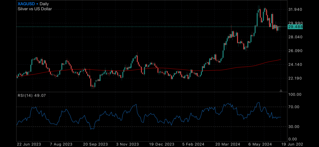 Sharemarkets jump, indicators seemingly healthy Sharemarkets jump, indicators seemingly healthy Insights Sharemarkets jump