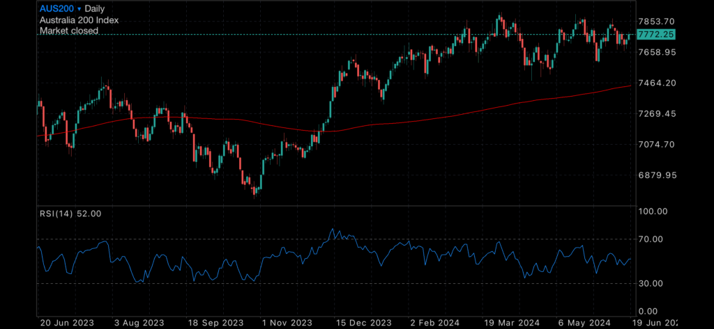 Sharemarkets jump, indicators seemingly healthy Sharemarkets jump, indicators seemingly healthy Insights Sharemarkets jump