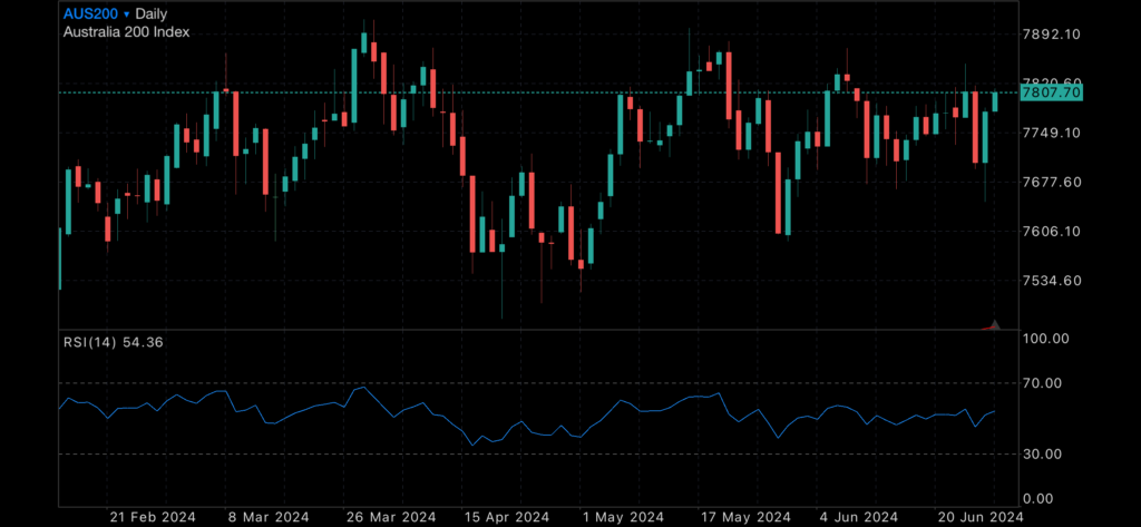 A rate rise for Australians looking imminent A rate rise for Australians looking imminent Insights Consumer Price Index (CPI)