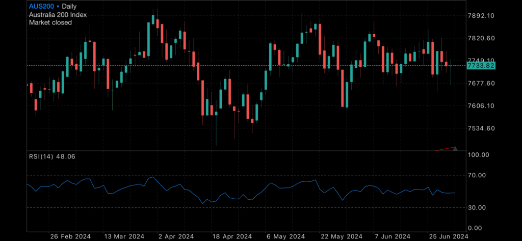RBA comments ‘it was seriously considering raising rates’ RBA comments ‘it was seriously considering raising rates’ Insights RBA