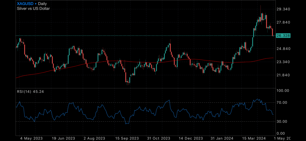 Consumer confidence hits US low amongst weakening data Consumer confidence hits US low amongst weakening data Insights Consumer confidence