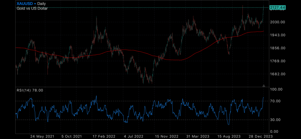 Gold Price Explodes Gold Price Explodes Insights Gold Price Explodes