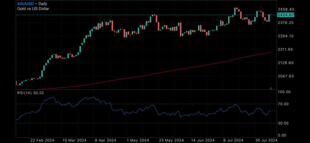 Watch out for a Dead Cat Bounce Watch out for a Dead Cat Bounce Blog Categories Watch out for a Dead Cat Bounce