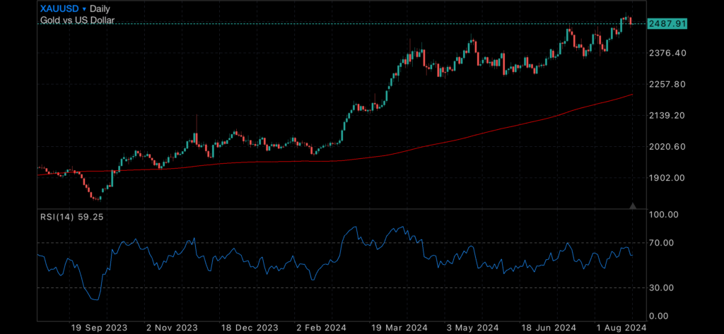 US economy grows, eases fears of SP500 crash US economy grows, eases fears of SP500 crash Insights US economy grows