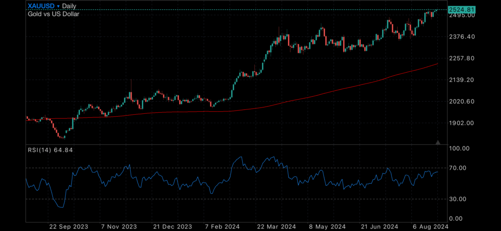 September primed for a rate cut September primed for a rate cut Insights September primed for a rate cut