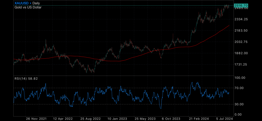 CPI data later today will determine upcoming rate cut CPI data later today will determine upcoming rate cut Insights CPI data later today will determine upcoming rate cut