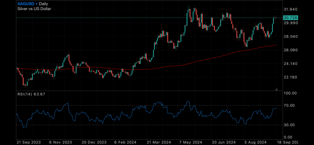 A 50 basis point rate reduction A 50 basis point rate reduction Insights A 50 basis point rate reduction