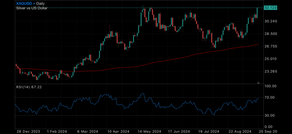 Conflict increases, rates pressure in AUS and election tension continues Conflict increases, rates pressure in AUS and election tension continues Insights Conflict increases