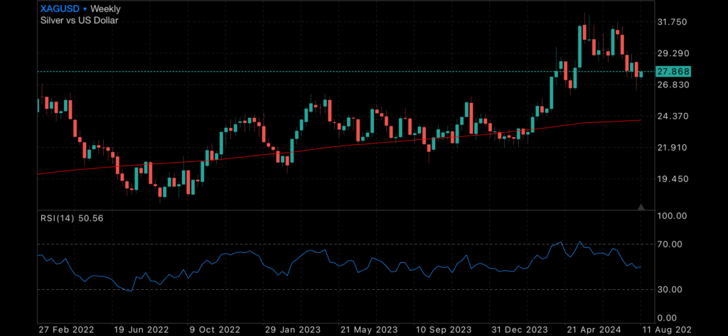 SP500 briefly recovers from slump, CPI stable SP500 briefly recovers from slump, CPI stable Insights SP500 briefly recovers from slump