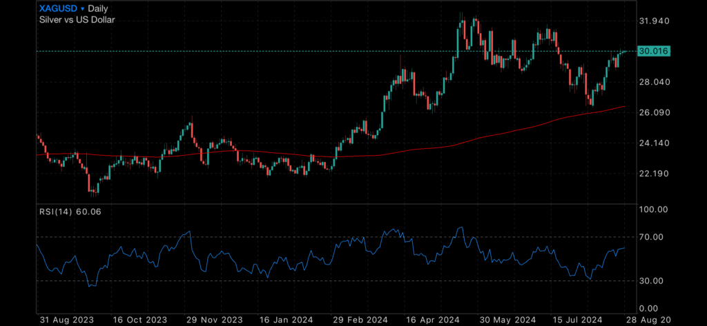 September primed for a rate cut September primed for a rate cut Insights September primed for a rate cut