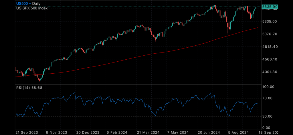 A 50 basis point rate reduction A 50 basis point rate reduction Insights A 50 basis point rate reduction