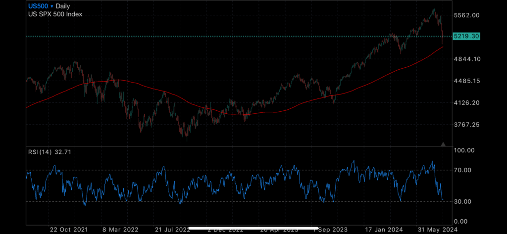 Black Swan as expected - Gold Protects Black Swan as expected - Gold Protects Insights Black Swan as expected - Gold Protects
