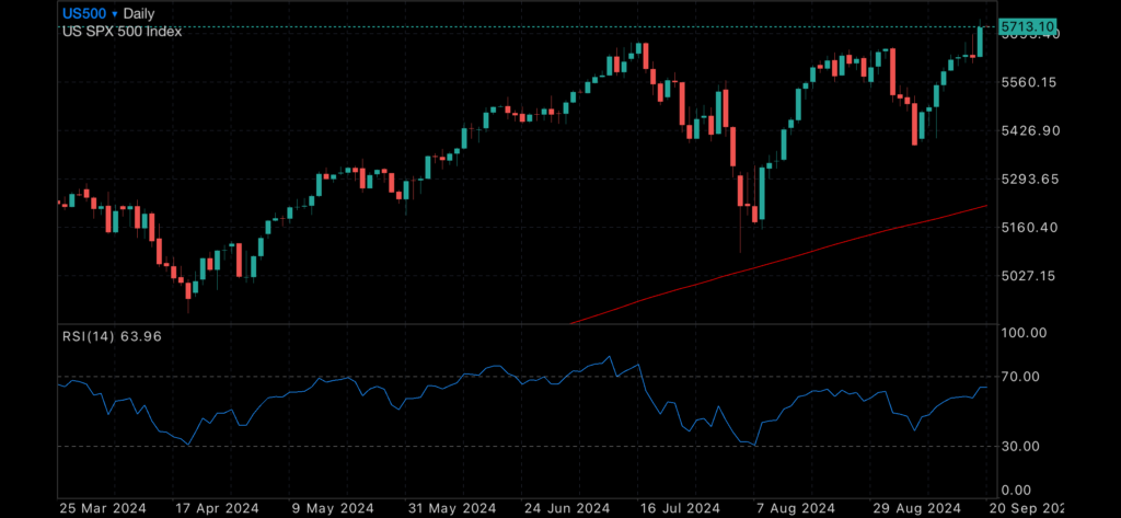 Interest rate cut. FED chops 0.5%. Interest rate cut. FED chops 0.5%. Insights Interest rate cut. FED chops 0.5%.