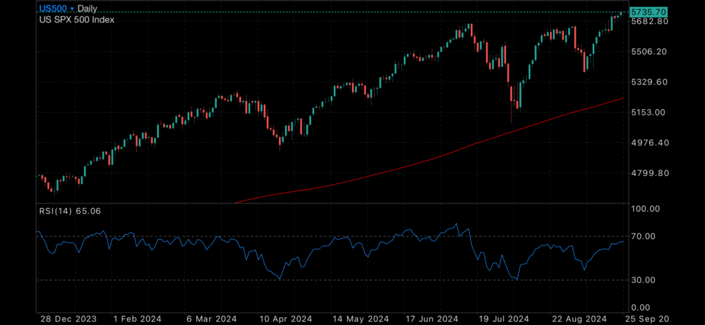 Conflict increases, rates pressure in AUS and election tension continues Conflict increases, rates pressure in AUS and election tension continues Insights Conflict increases