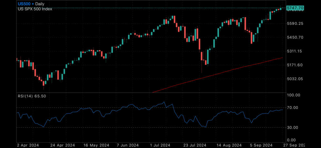 US Consumer confidence plunges US Consumer confidence plunges Insights US Consumer confidence plunges