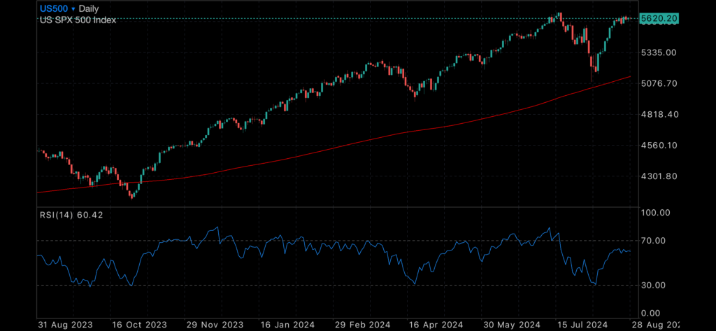 September primed for a rate cut September primed for a rate cut Insights September primed for a rate cut