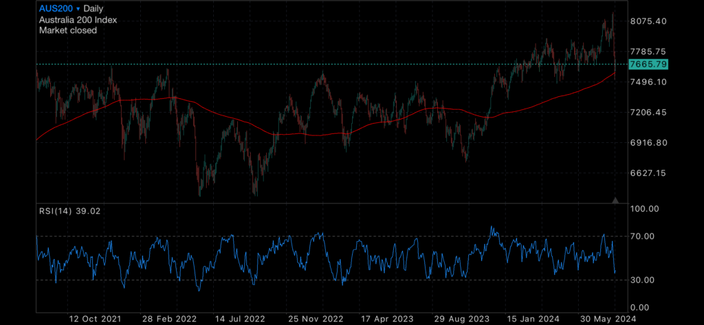 Black Swan as expected - Gold Protects Black Swan as expected - Gold Protects Insights Black Swan as expected - Gold Protects