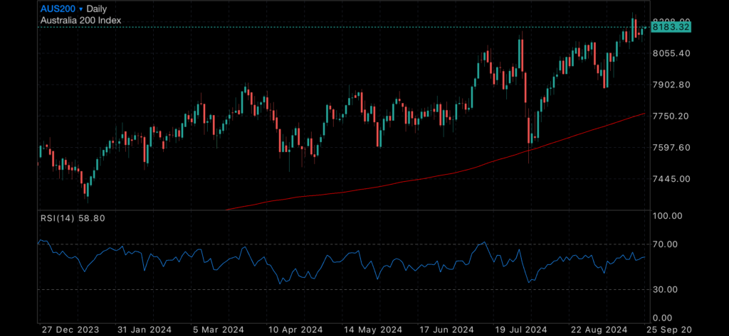 Conflict increases, rates pressure in AUS and election tension continues Conflict increases, rates pressure in AUS and election tension continues Insights Conflict increases