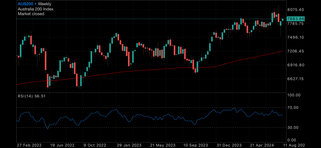 SP500 briefly recovers from slump, CPI stable SP500 briefly recovers from slump, CPI stable Insights SP500 briefly recovers from slump