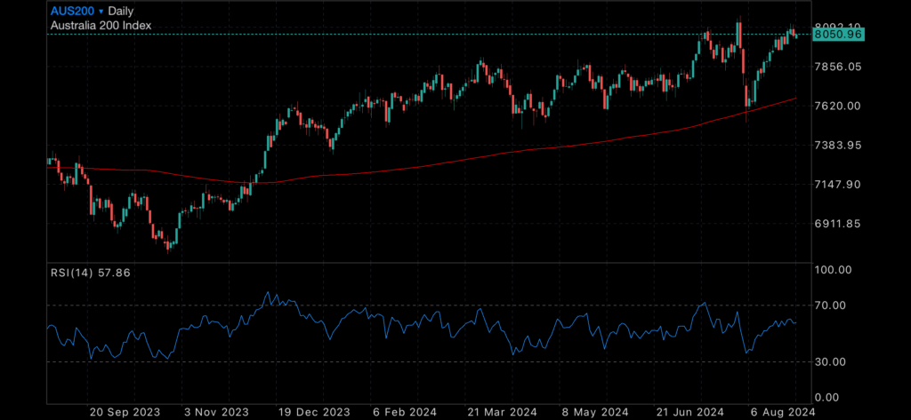 September primed for a rate cut September primed for a rate cut Insights September primed for a rate cut