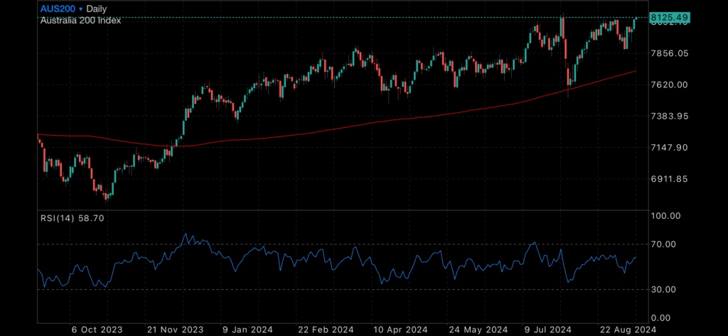 US Rate cuts, a Weaker US Dollar and Gold’s New All Time High US Rate cuts, a Weaker US Dollar and Gold’s New All Time High Insights US Rate cuts