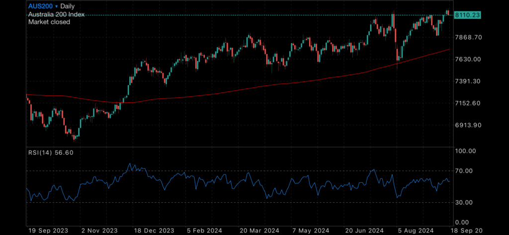 A 50 basis point rate reduction A 50 basis point rate reduction Insights A 50 basis point rate reduction