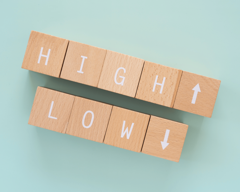 ASX200 highs and lows Insights US Rate cuts