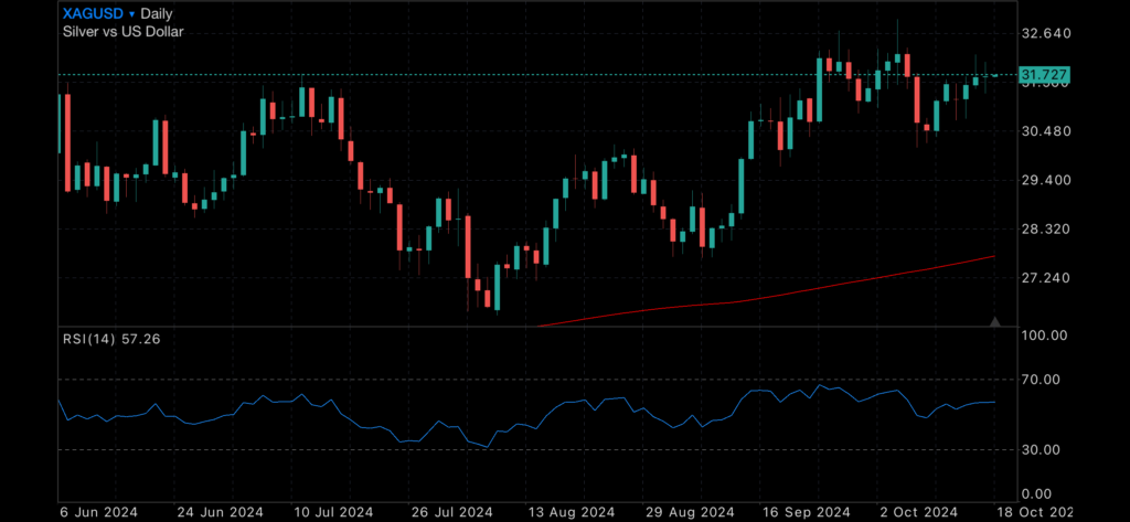 Gold blast through $AU4000 Gold blast through $AU4000 Blog Categories Gold blast through $AU4000