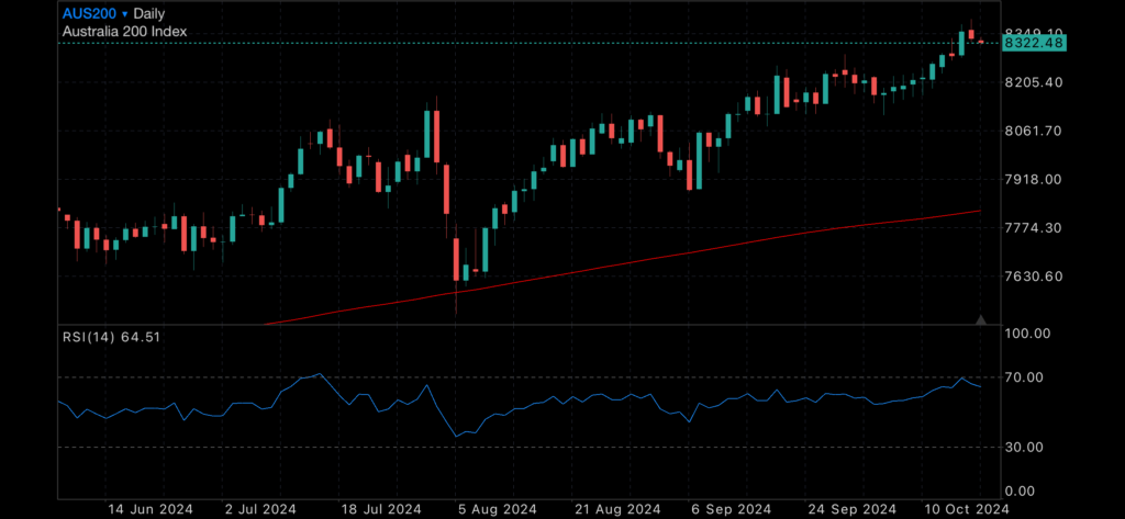 Gold blast through $AU4000 Gold blast through $AU4000 Blog Categories Gold blast through $AU4000