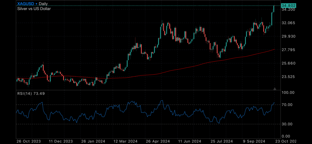 Gold Soars on an uneasy economy Insights Gold Soars on an uneasy economy