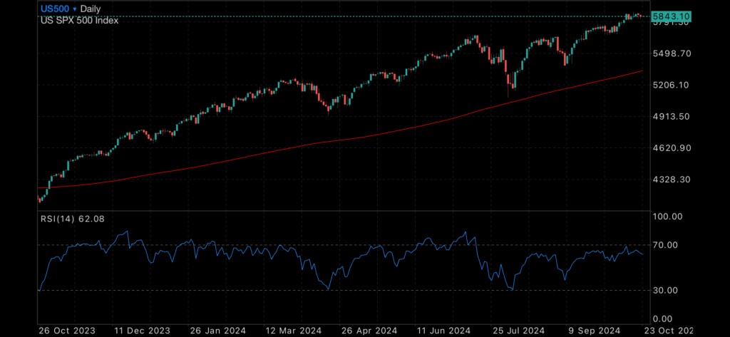 Gold Soars on an uneasy economy Insights Gold Soars on an uneasy economy