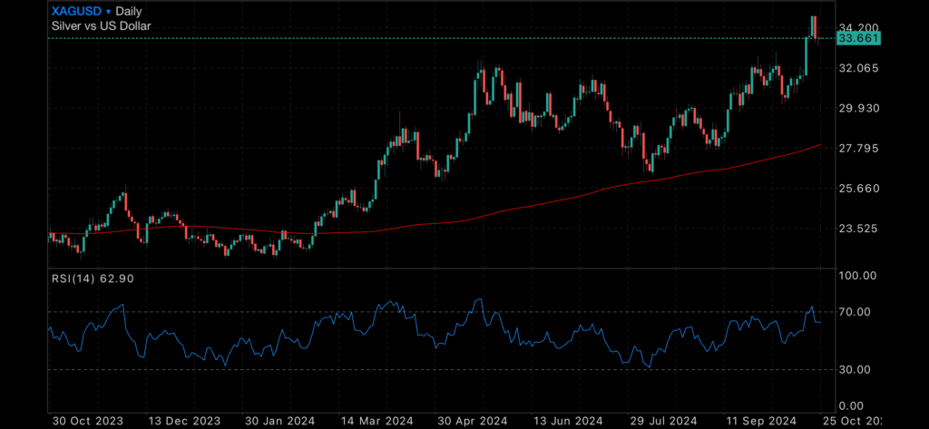 Stocks and Gold continue at record levels, which will win? Stocks and Gold continue at record levels, which will win? Insights Stocks and Gold continue at record levels